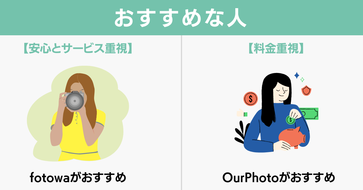 【結論】fotowa（フォトワ）とOurPhoto（アワーフォト）はこんな人におすすめ