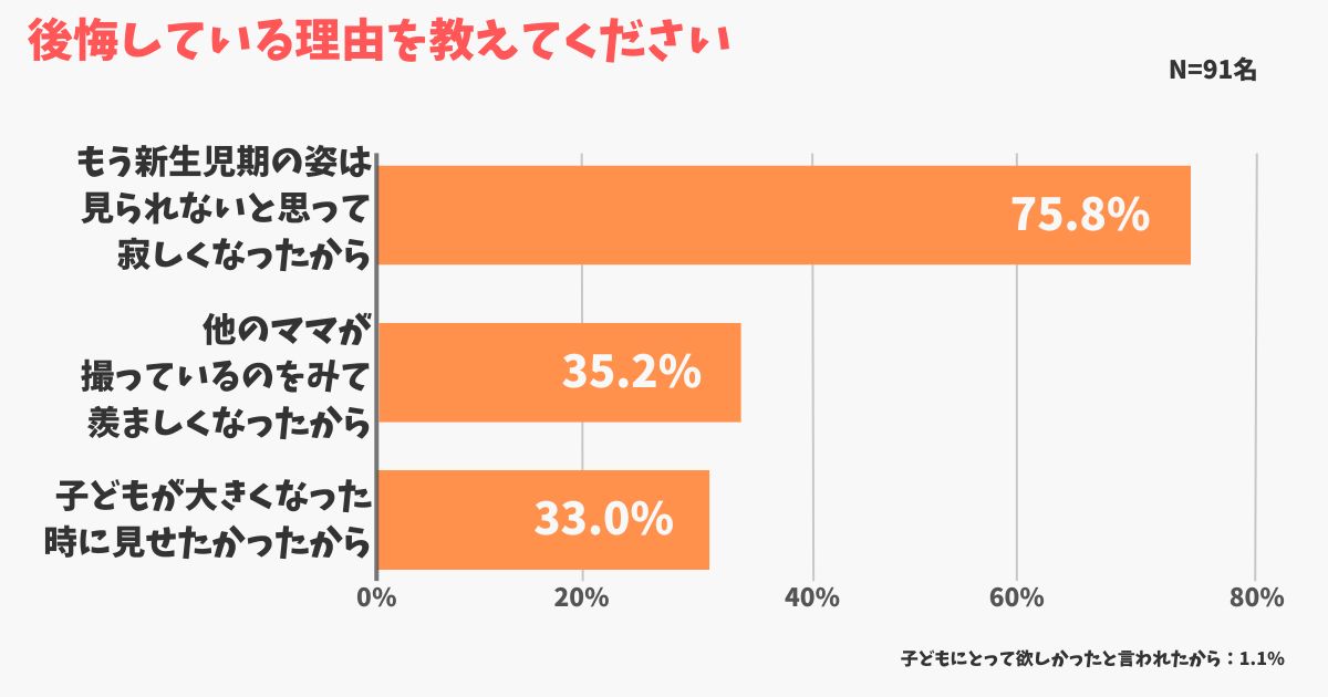 後悔している理由を教えてください