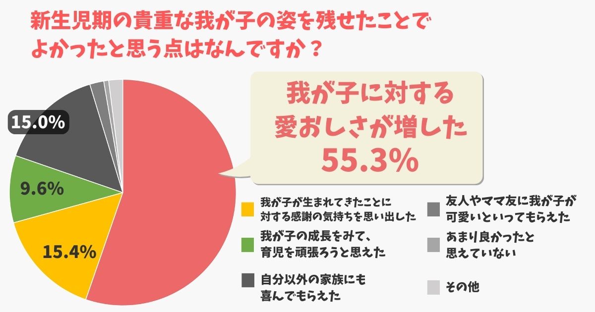 新生児期の貴重な我が子の姿を残せたことで、よかったと思う点はなんですか？