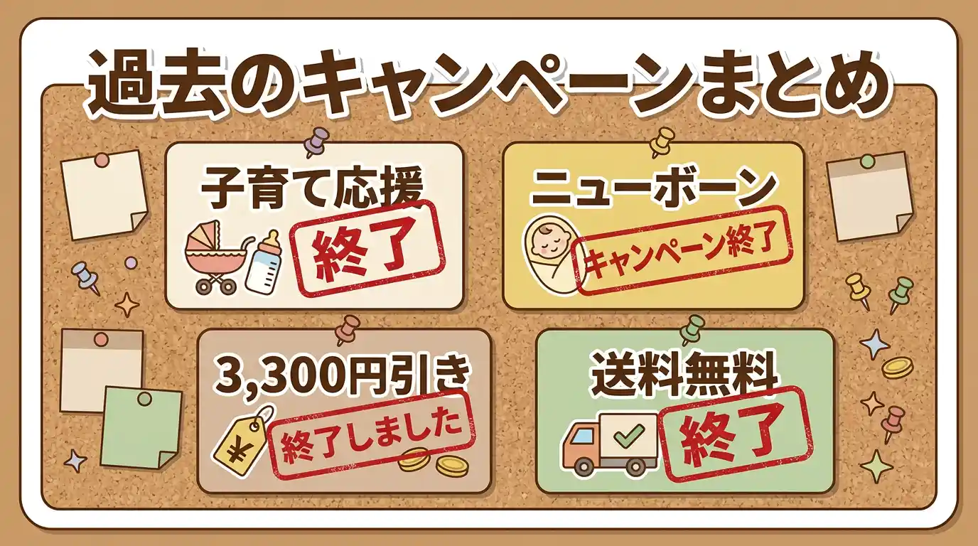 【参考】fotowa過去のクーポンやキャンペーン