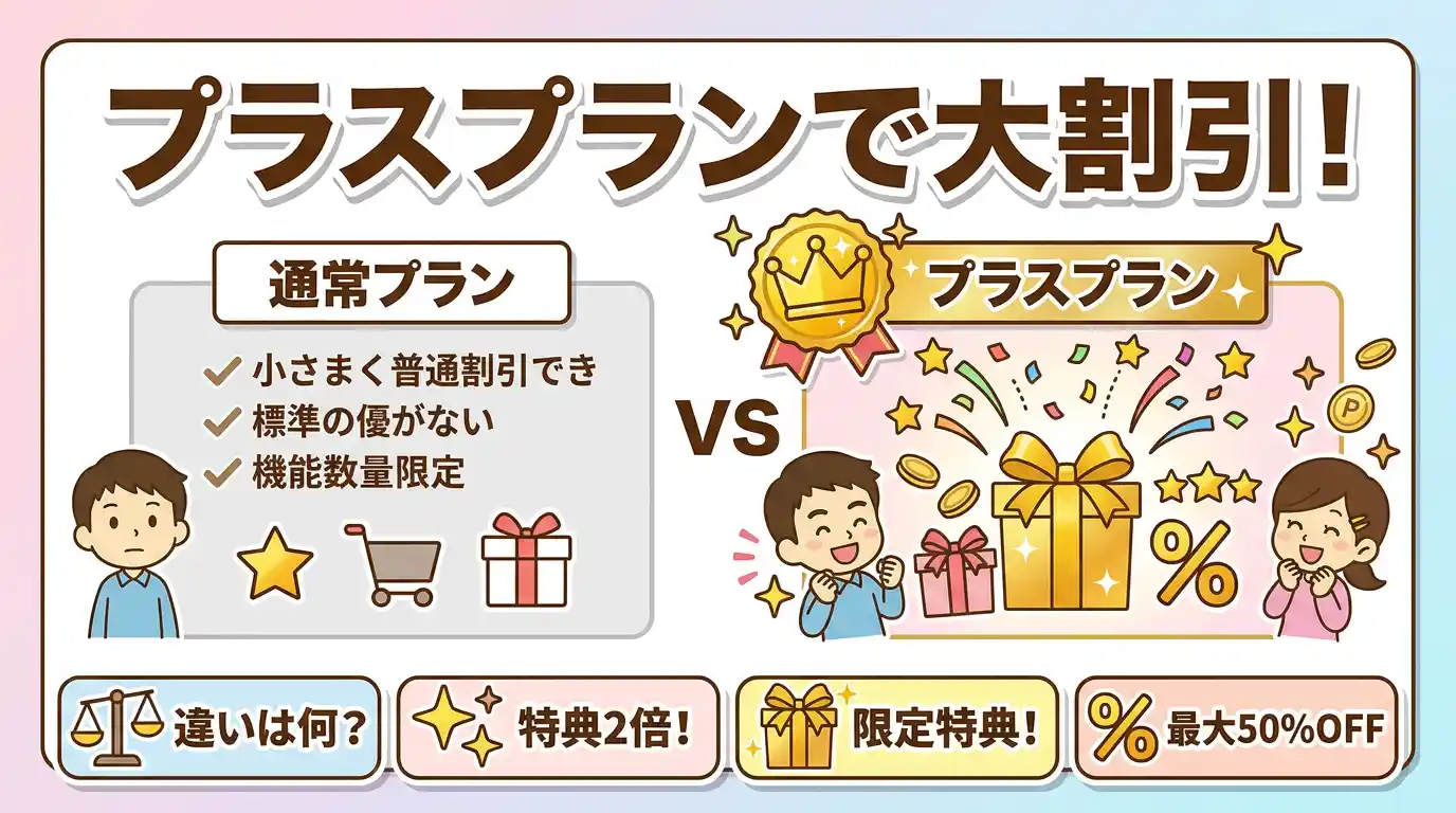 【次回4,400円OFF】fotowaプラスプランの特典クーポン