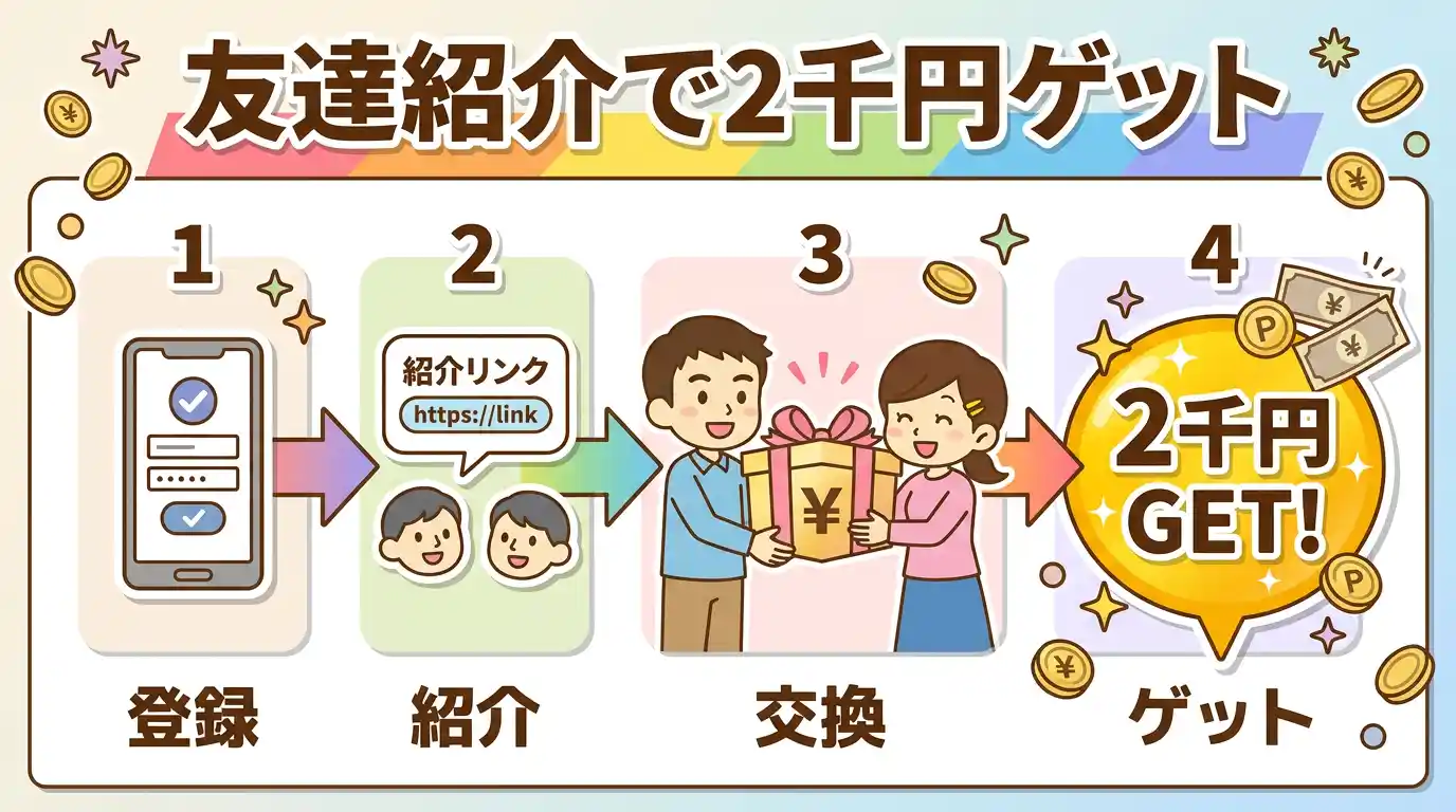 【無料で2,000円分】fotowaの友達紹介コード