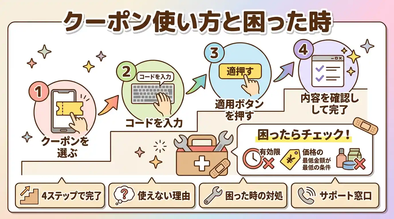fotowaクーポンの使い方(4ステップ)と使えない時の対処法