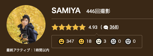 SAMIYAさんのプロフィール画像