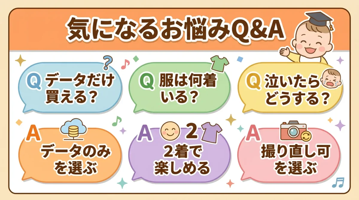 1歳バースデーフォト×安いのよくある質問