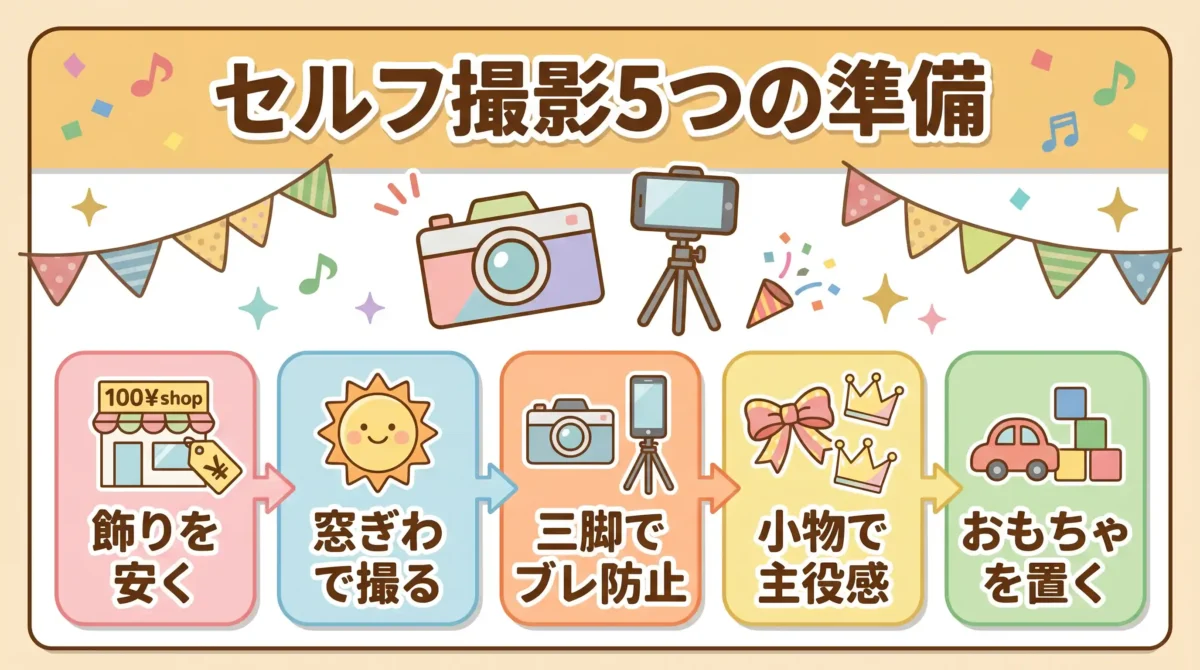 1歳バースデーフォトをセルフでおしゃれに残す5つの準備