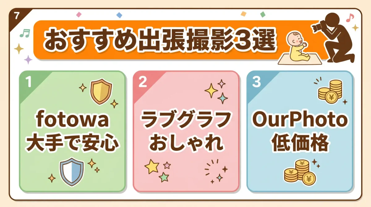 1歳バースデーフォトにおすすめの出張撮影サービス3選