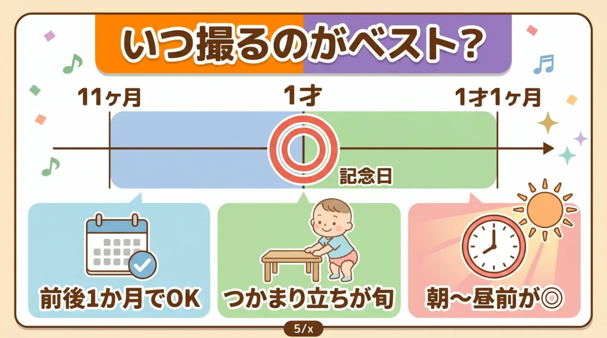 1歳バースデーフォトはいつ撮るのがベスト？誕生日当日じゃなくてもOK