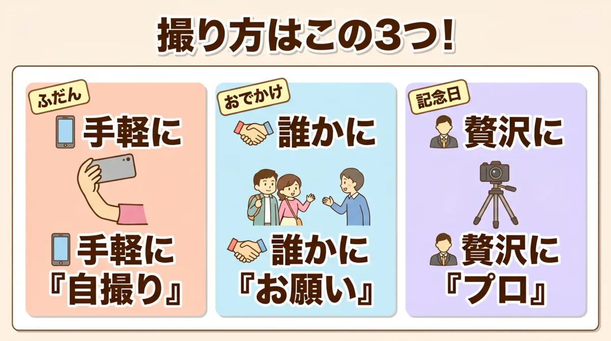 結論：カップル写真はみんなどうやって撮ってる？自撮り・他撮り・プロの3択