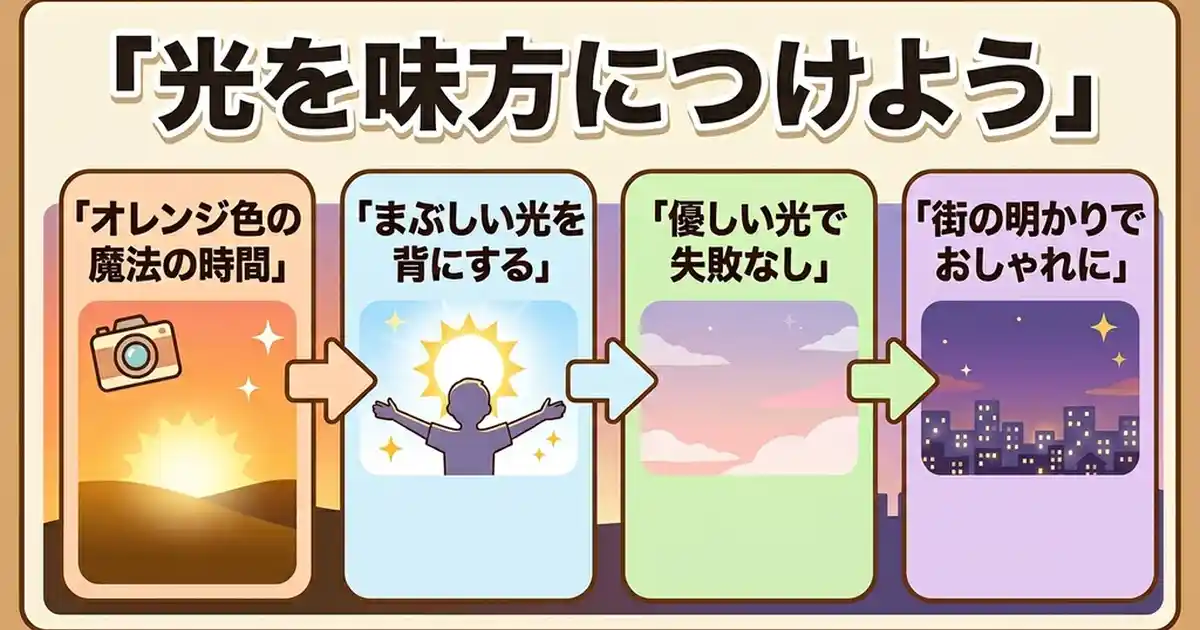 時間帯と天気で変わる！エモい光の作り方4パターン
