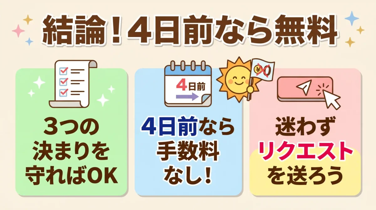 fotowa日程変更の結論：4日前までなら無料、迷う前にリクエストを送るのが正解