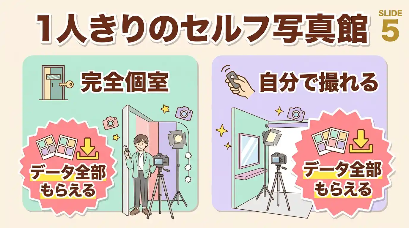 セルフ写真館で1人・個室で証明写真を撮る方法