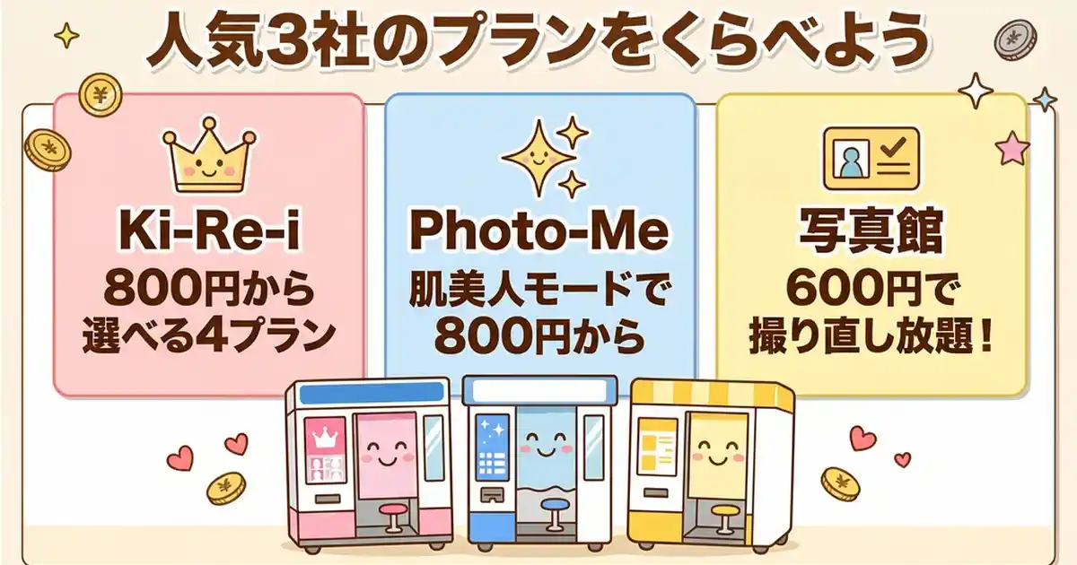 証明写真機の料金相場：機種別3社の7プランを比較