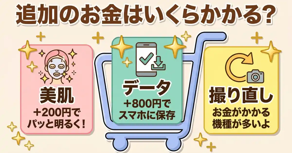 証明写真機のオプション料金はいくら上乗せ：美肌・データ・撮り直しの内訳