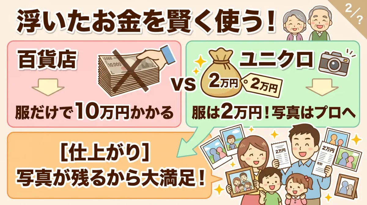ユニクロ節約でできる予算配分〜浮いた2〜3万円は出張撮影へ〜