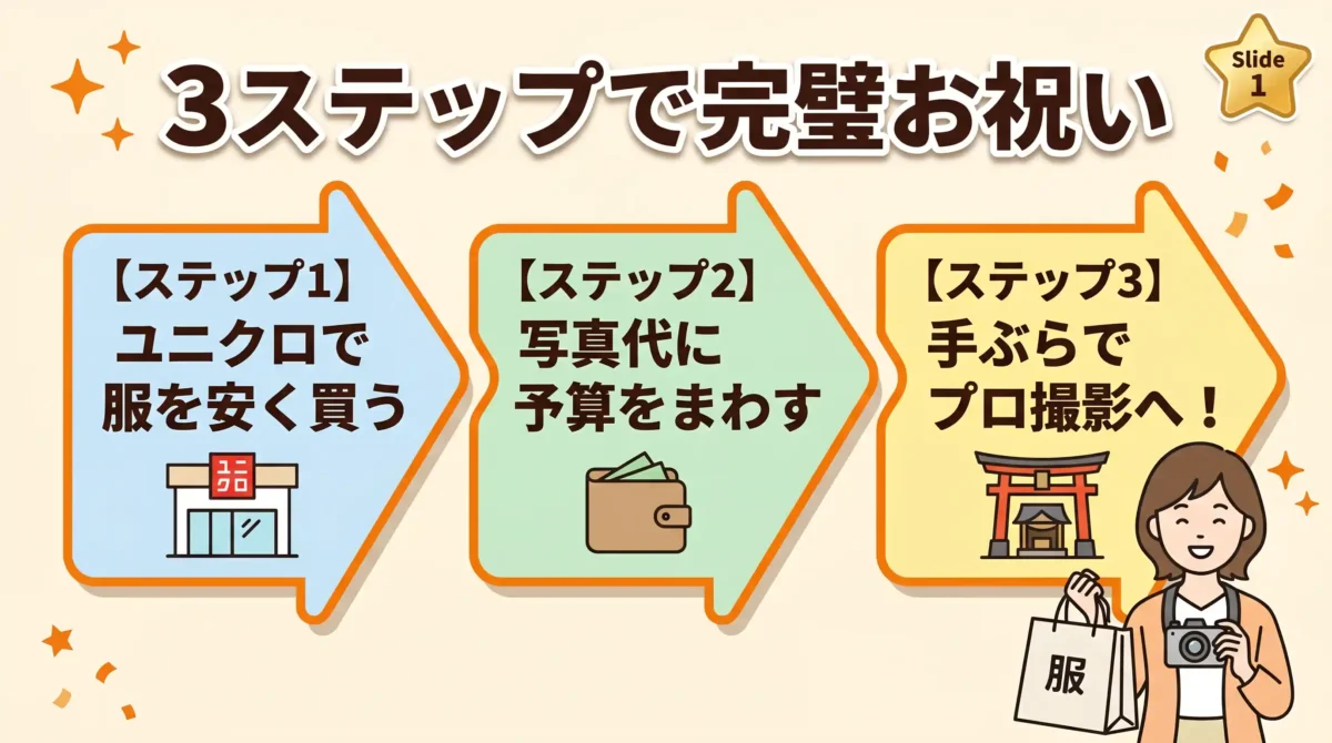 結論：お宮参りの服はユニクロで十分！3ステップで家族写真まで準備しよう