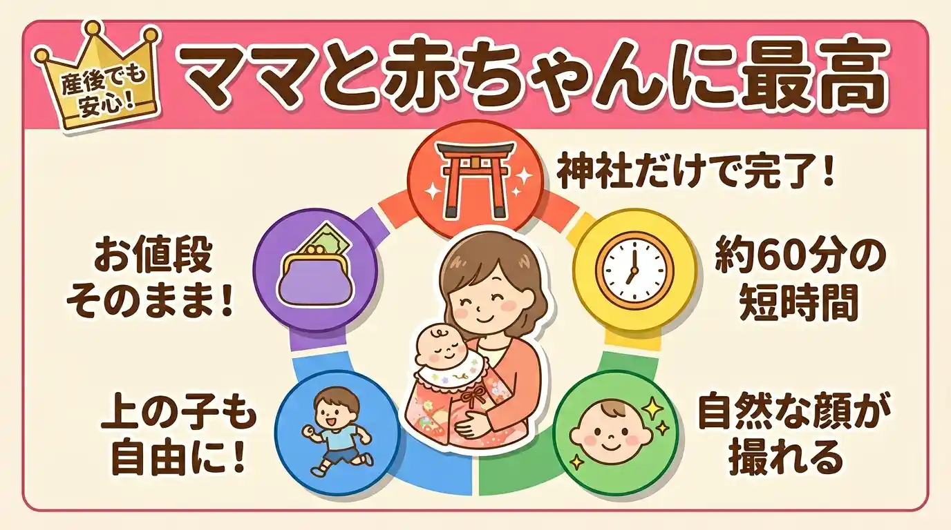 お宮参り出張撮影が産後ママ＆赤ちゃんに向いている5つの理由