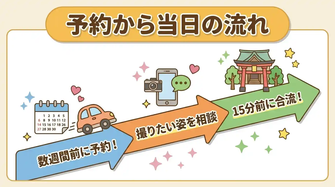 お宮参り出張撮影の予約から当日までの3ステップ
