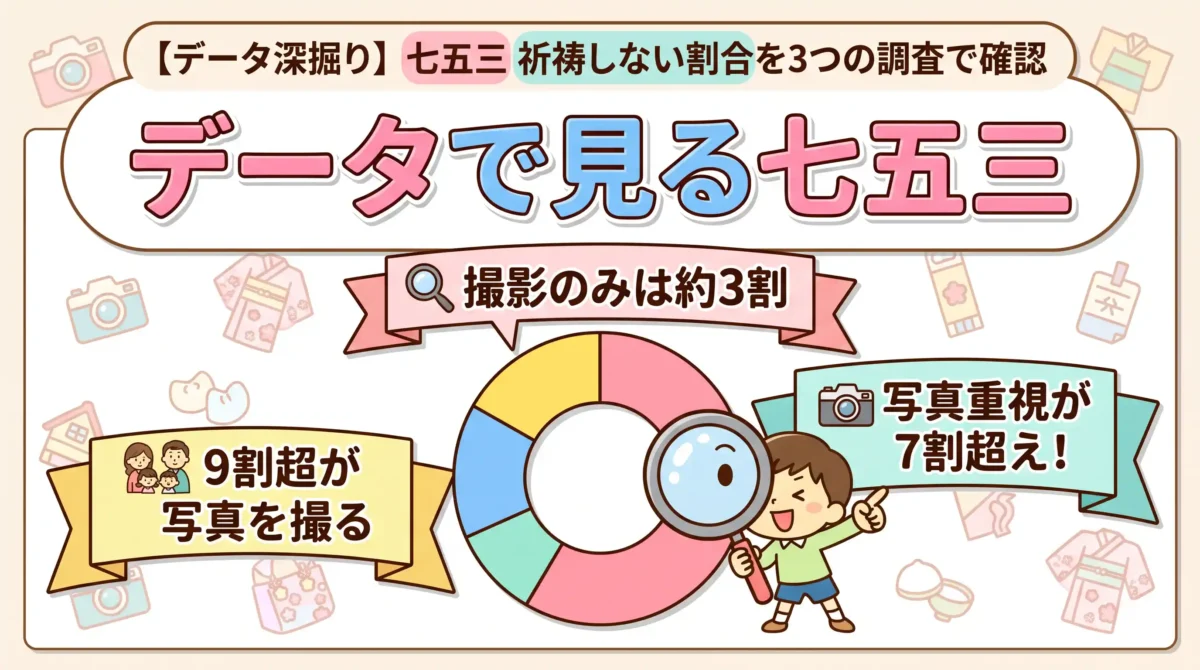 【データ深掘り】七五三 祈祷しない割合を3つの調査で確認