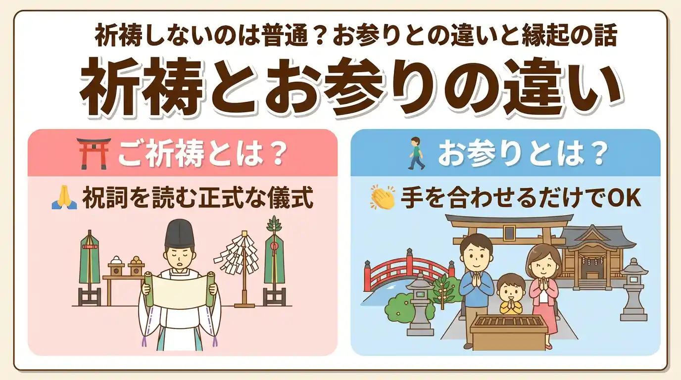 祈祷しないのは普通？お参りとの違いと縁起の話