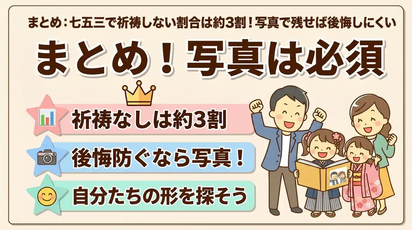 まとめ：七五三で祈祷しない割合は約3割！写真で残せば後悔しにくい