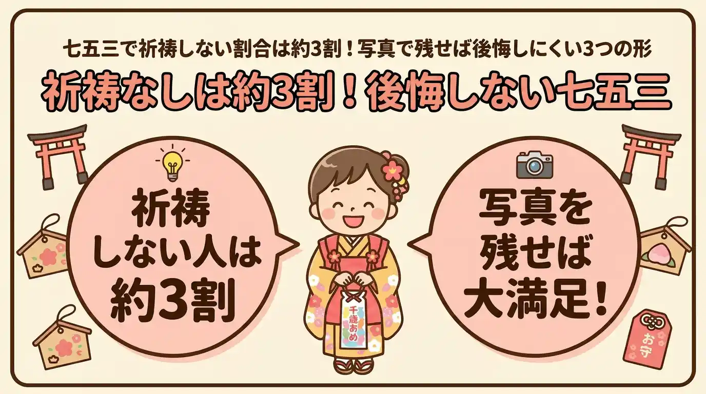 七五三で祈祷しない割合は約3割！写真で残せば後悔しにくい3つの形