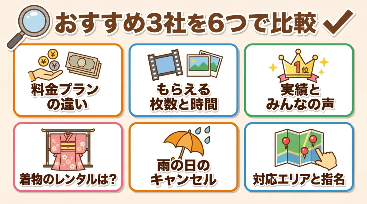 七五三の出張撮影おすすめ3社を6項目で比較