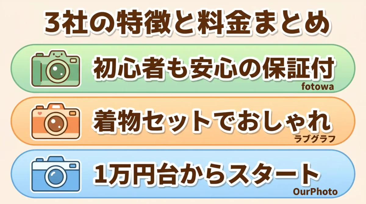 七五三の出張撮影おすすめ3社の特徴と料金を詳しく解説