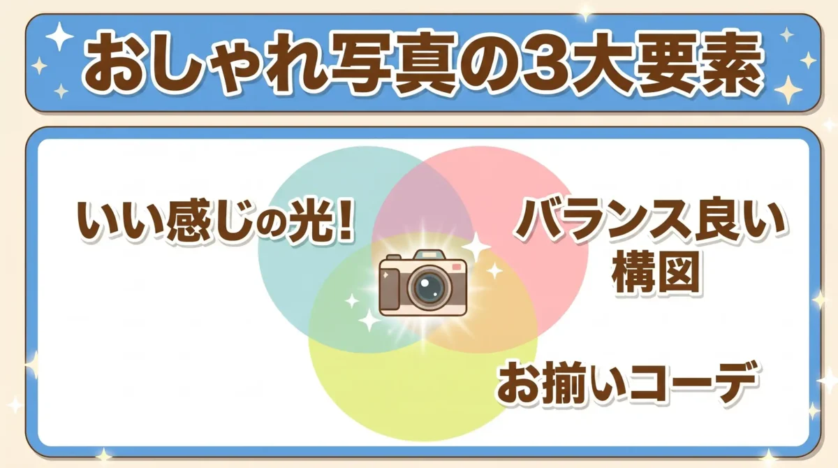 結論：おしゃれな写真の撮り方2人は「光・構図・服合わせ」の3要素で作れる