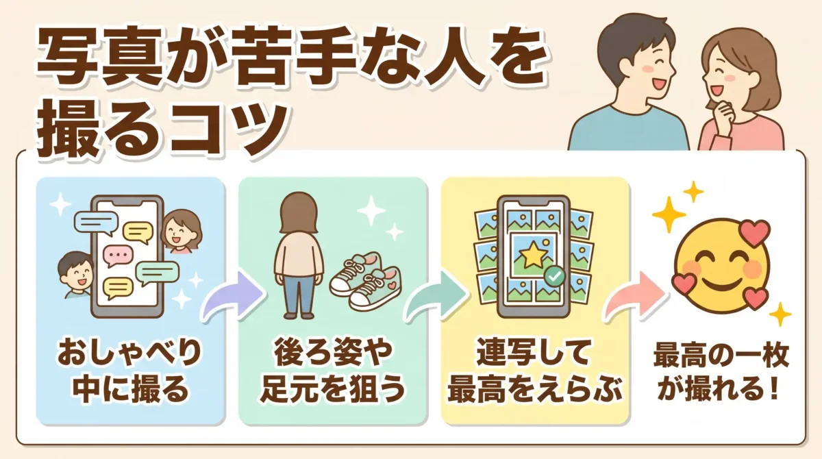 写真嫌いの相手も自然に撮れる！カメラを意識させない3つのコツ